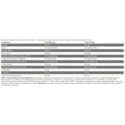 KEVIN LEVRONE Black Line / Scatterbrain | Super Concentrated Pre Workout - 270 gr